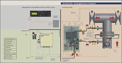 Oil in Water Discharge Monitor